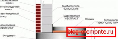 Opcija vanjske opreme. Opcija vanjske opreme.