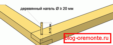 Vozite klinove Vozite klinove