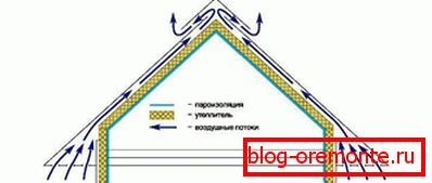 Pružamo toplu krovnu ventilaciju