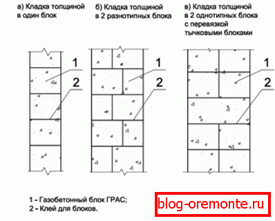 Vrste zidarstva из блоков газобетона.