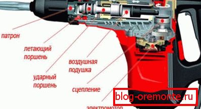 Izgled profesionalnog bušenja u sekciji, prikazan u obliku grafičke slike