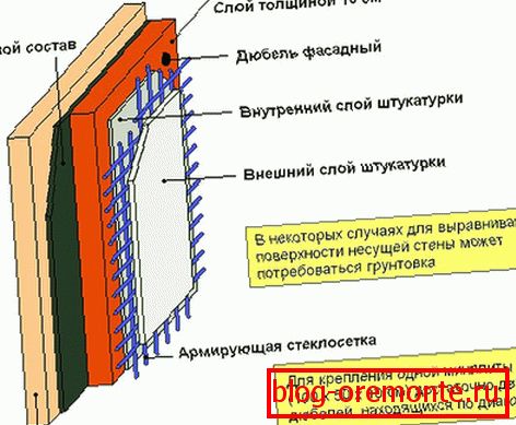 Vanjska izolacija