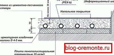Poda za vodu схема монтажа