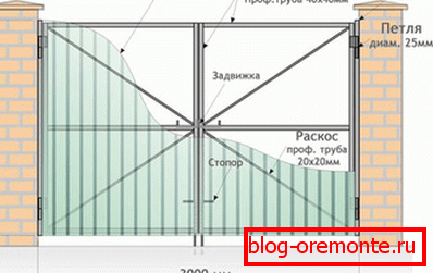 Tipičan primjer prolaze i vrata valovitog Tipičan primjer prolaze i vrata valovitog