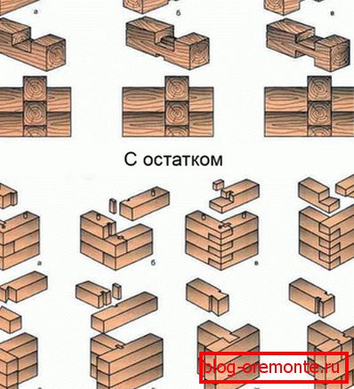 Izrezati šank: s ostatkom a) najjednostavnijom zdjelom u polu drva, b) Izrezati šank: s ostatkom a) najjednostavnijom zdjelom u polu drva, b)