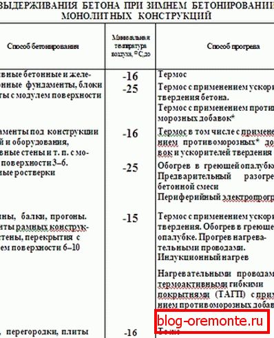 Odabir načina za zaštitu monolita. Odabir načina za zaštitu monolita.
