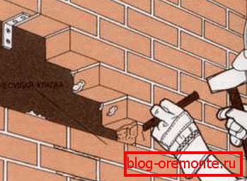 Rezanje rupe Rezanje rupe
