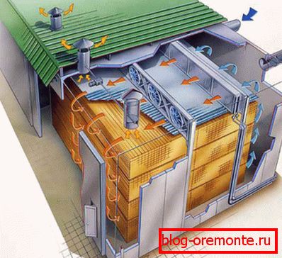 Vrlo učinkovita alternativa atmosferskom procesu je komora sušenje. Vrlo učinkovita alternativa atmosferskom procesu je komora sušenje.