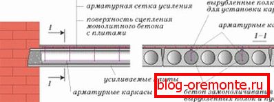 Punjenje betonskih šupljina eliminira njezino pomicanje Punjenje betonskih šupljina eliminira njezino pomicanje