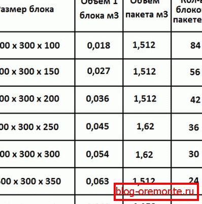 Ovdje možete pronaći korisne informacije o nekonvencionalnim modelima.