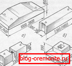 Betonski proizvodi za temelje Betonski proizvodi za temelje